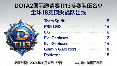 DOTA2国际邀请赛TI13参赛队伍名单公布新闻报道配图